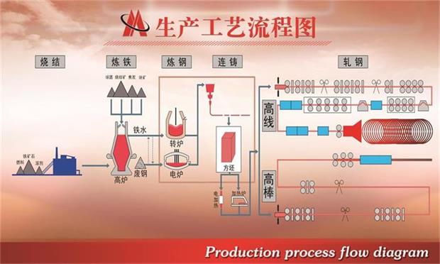 閩源鋼鐵生產(chǎn)工藝流程圖.jpg